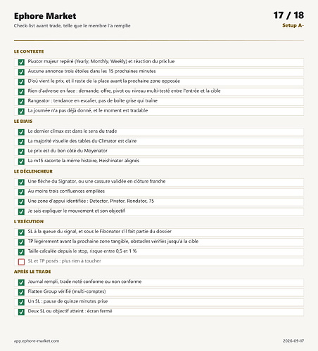 check-list du trade
