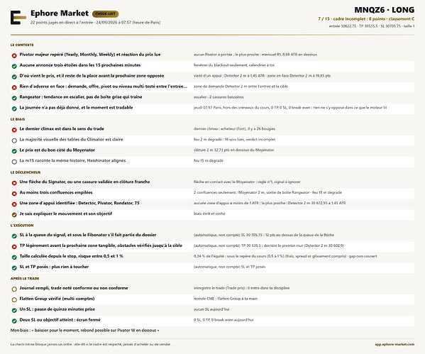 check-list du trade