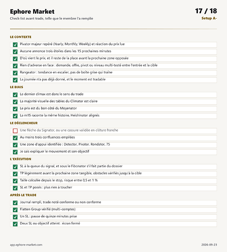 check-list du trade