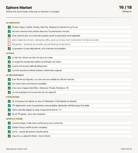 check-list du trade