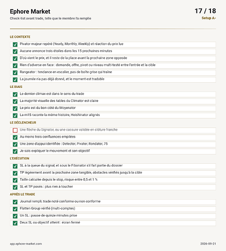 check-list du trade
