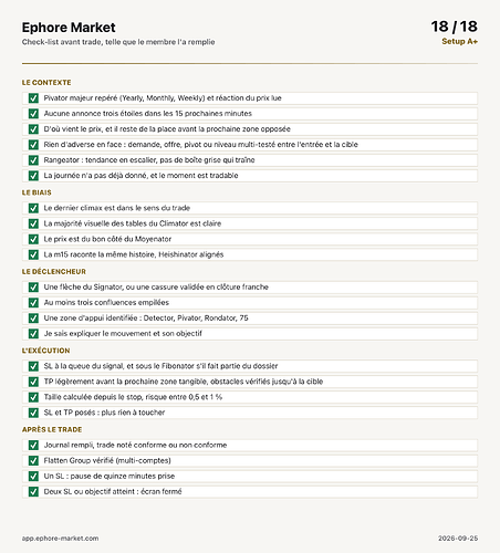 check-list du trade