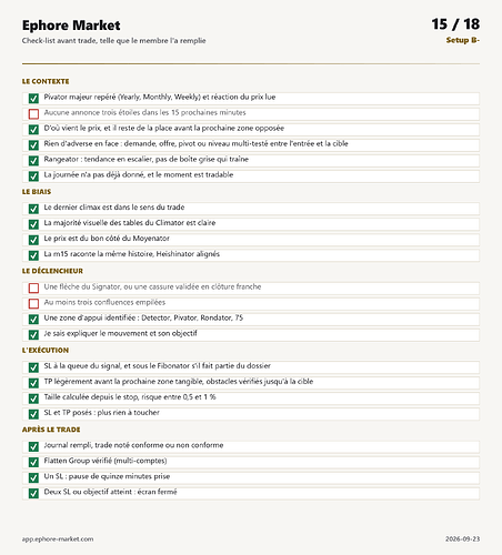 check-list du trade