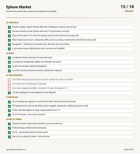 check-list du trade